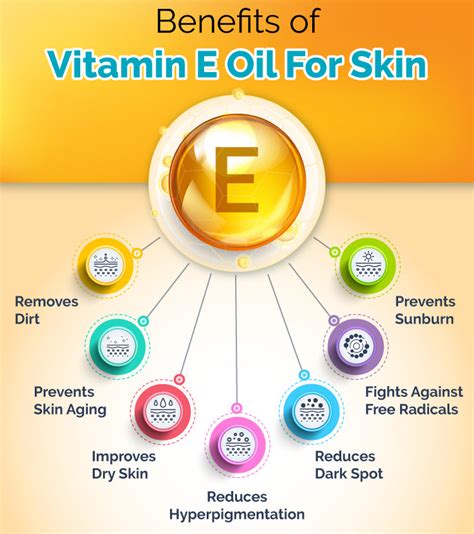 The Benefits of Vitamin E .